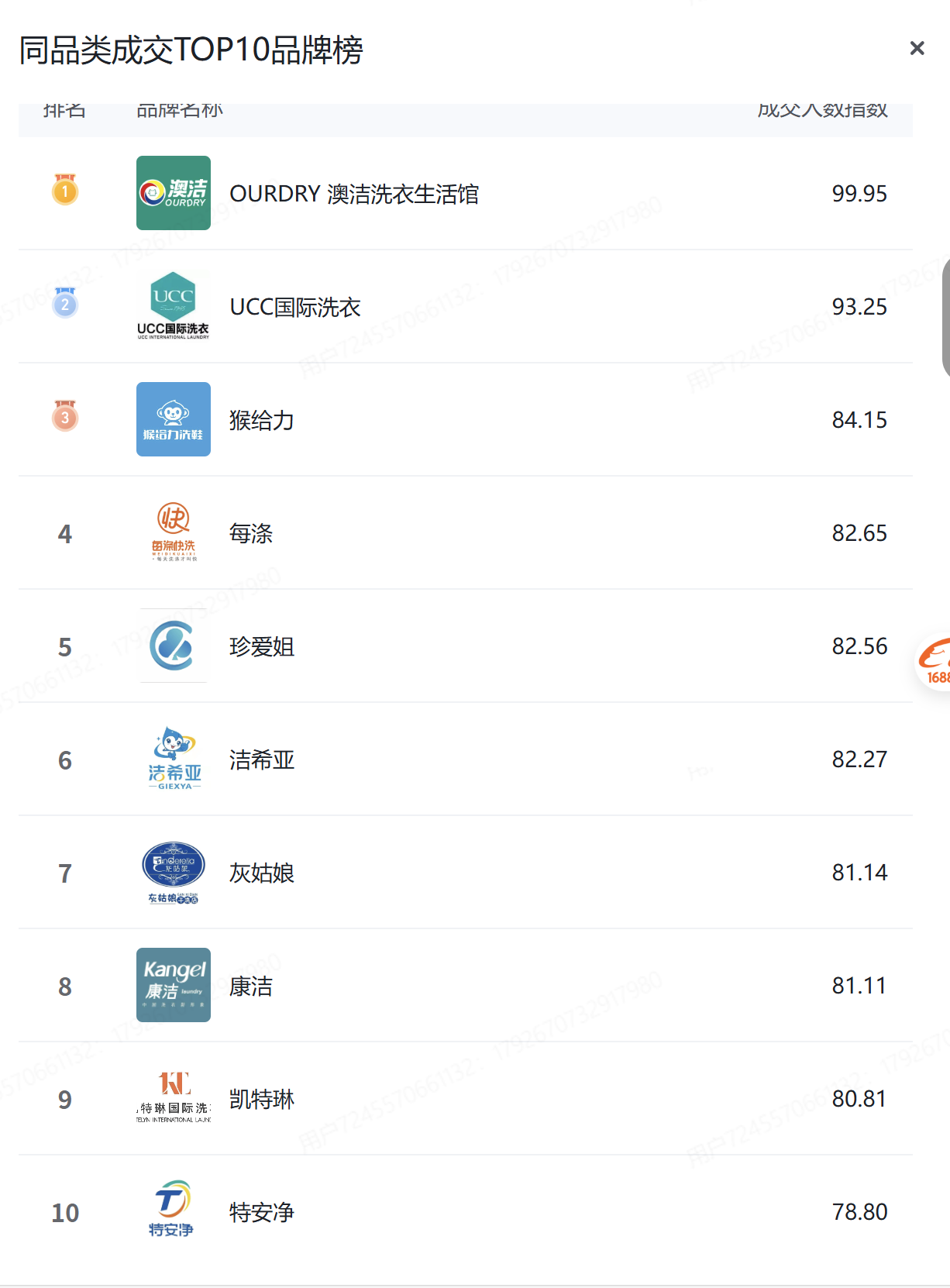 抖音同品类TOP1